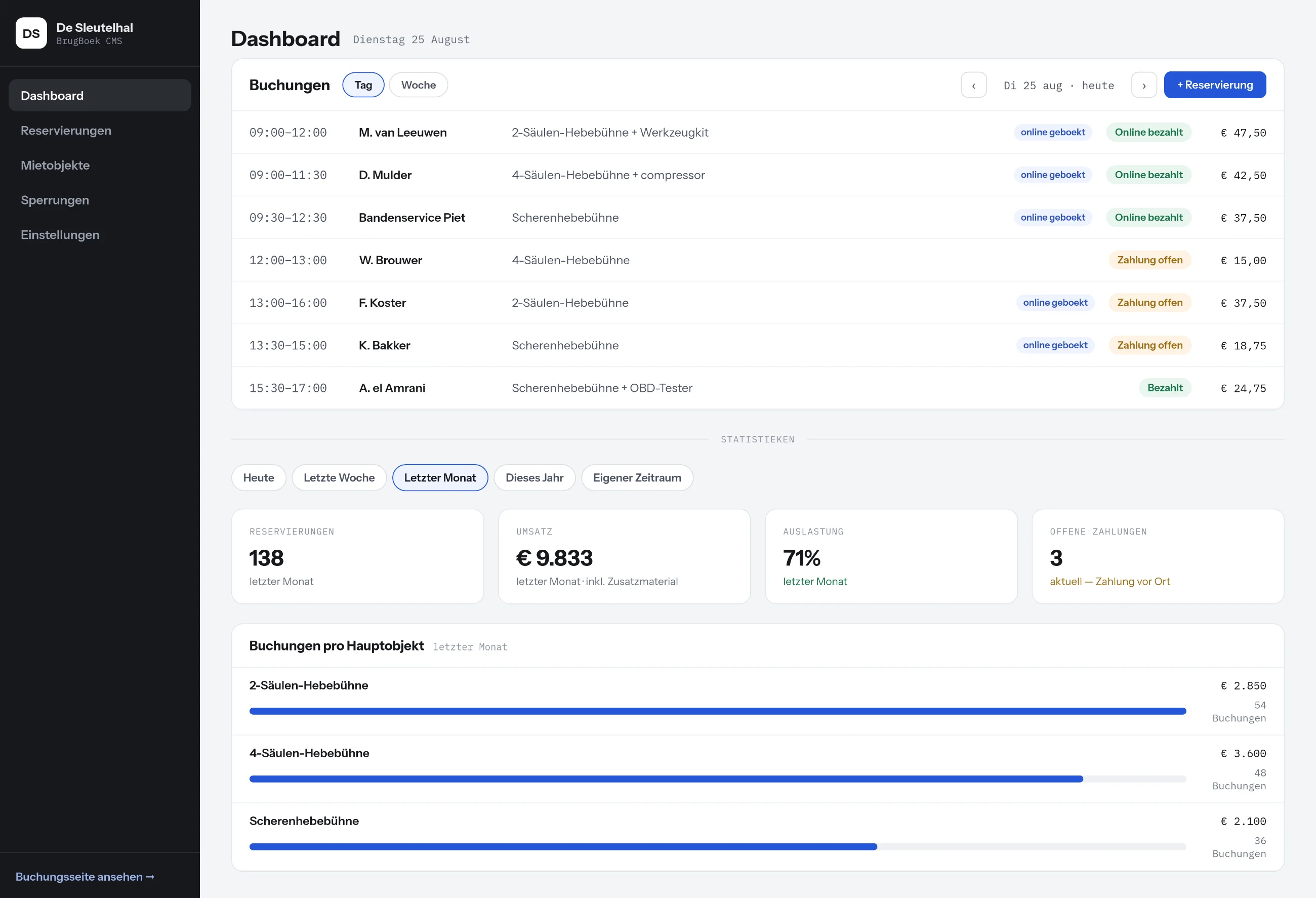 Ansicht aus dem CompoRent-Dashboard