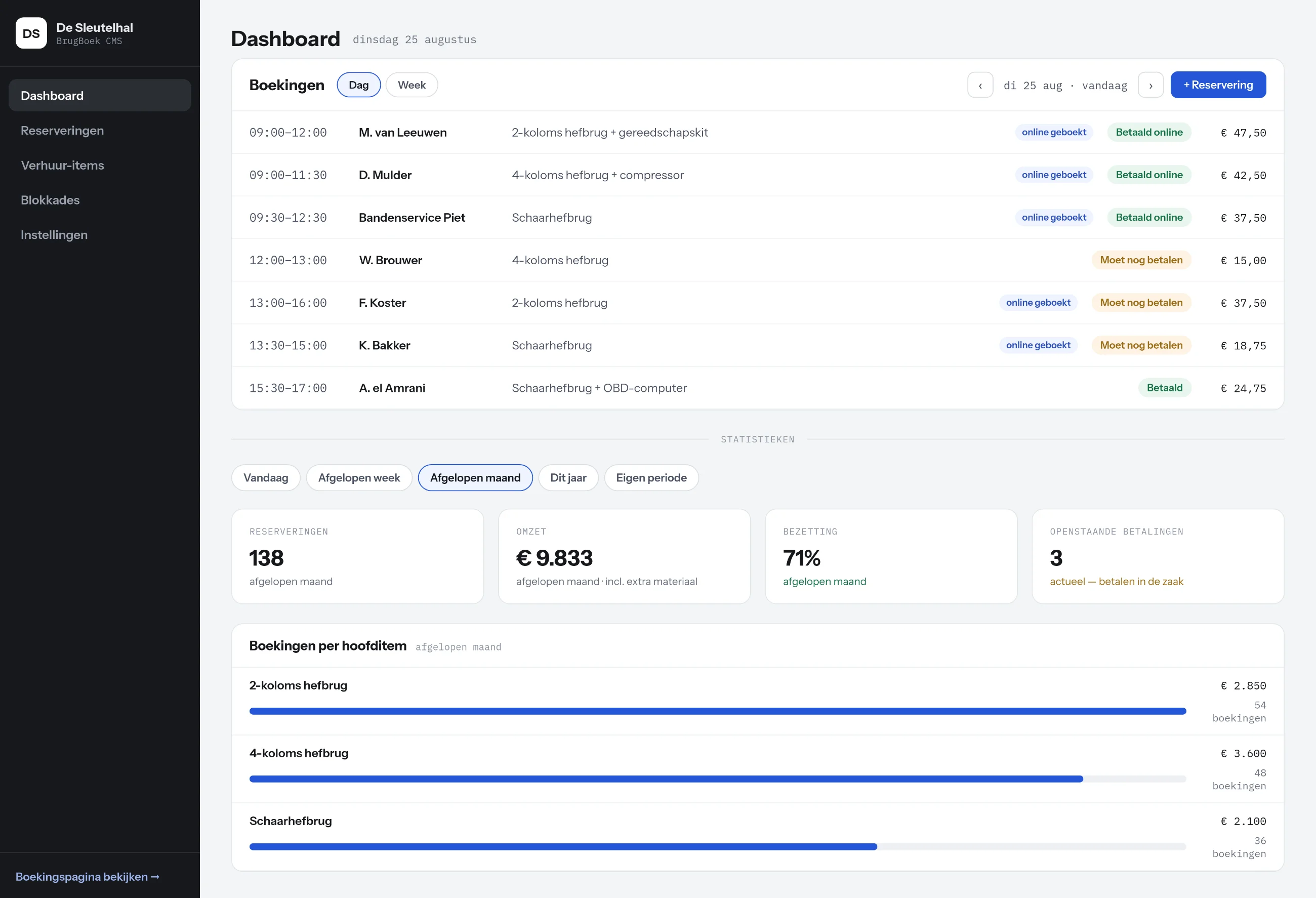 Scherm uit het CompoRent-dashboard